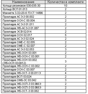 Ремкомплект РТИ ОСН-С 