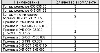 Ремкомплект РТИ ОС2-Д-500 