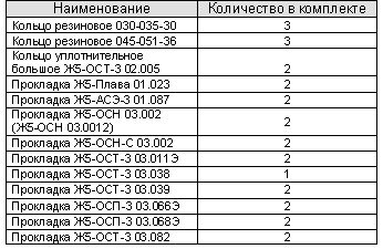 Ремкомплект РТИ ОС2-Т-3 