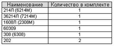 Комплект подшипников ОС3-НС 